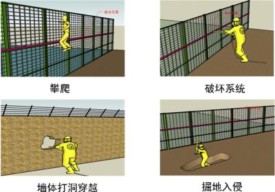 安康岚皋县周界防范报警系统四号