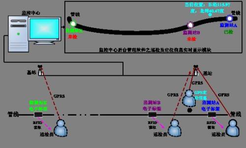 安康岚皋县巡更系统八号