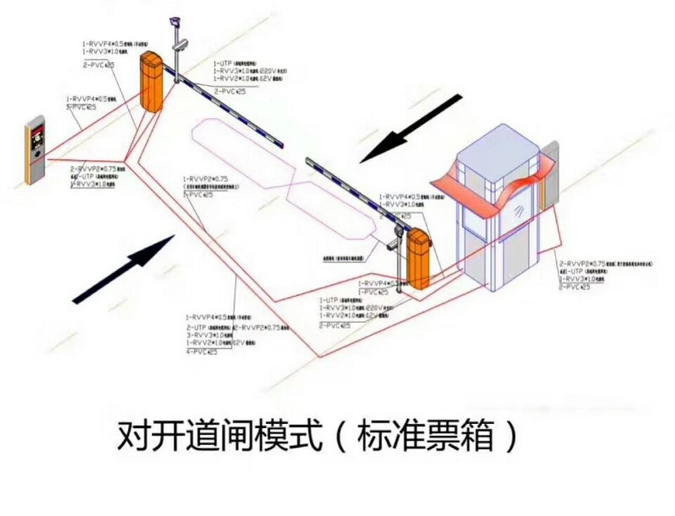 安康岚皋县对开道闸单通道收费系统